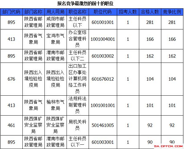 2015國家公務(wù)員考試