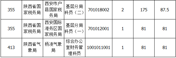 2015國家公務(wù)員考試