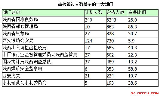 2015國家公務員考試