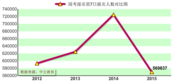 2015國家公務員考試