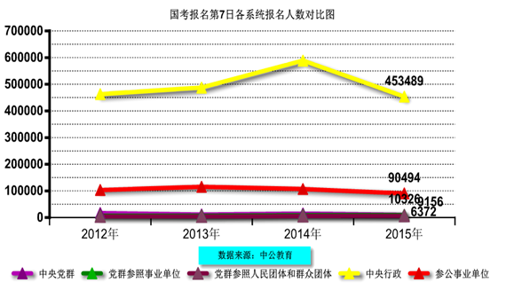 2015國家公務員考試