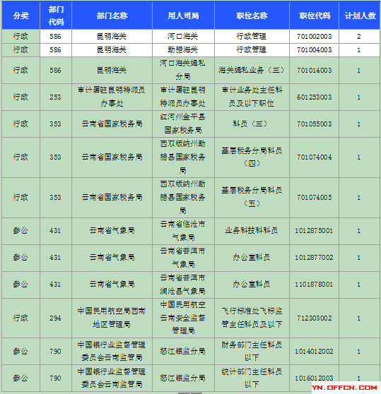 2015國家公務員考試