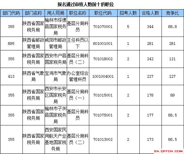 2015國家公務員考試
