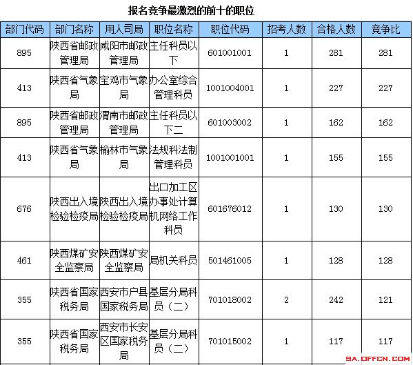 2015國家公務員考試