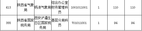 2015國家公務員考試