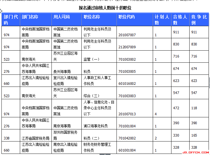 2015國家公務員考試