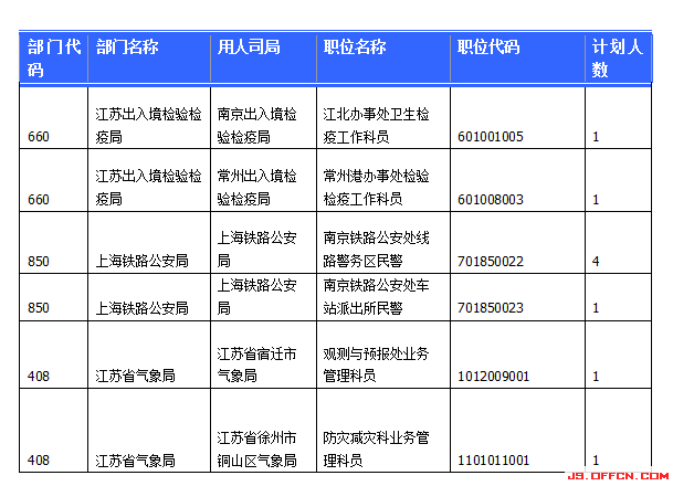 2015國家公務員考試