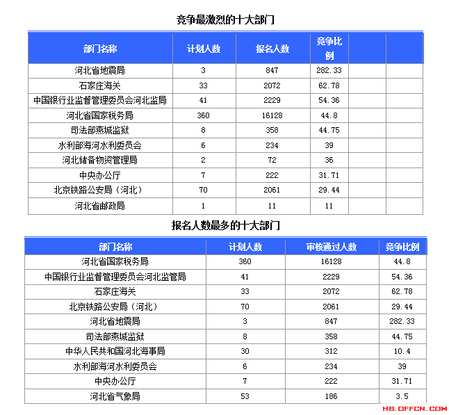 2015國家公務員考試
