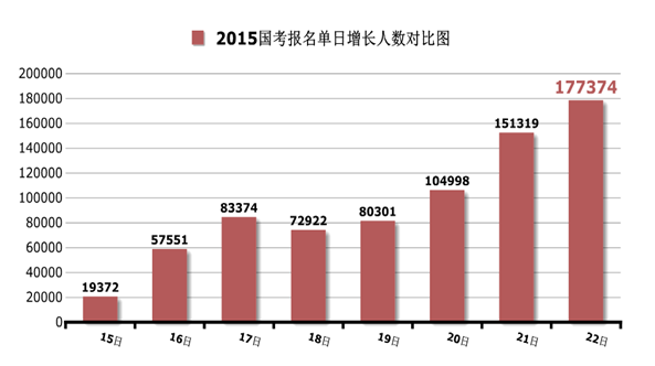 2015國家公務員考試
