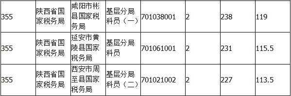 2015國家公務員考試