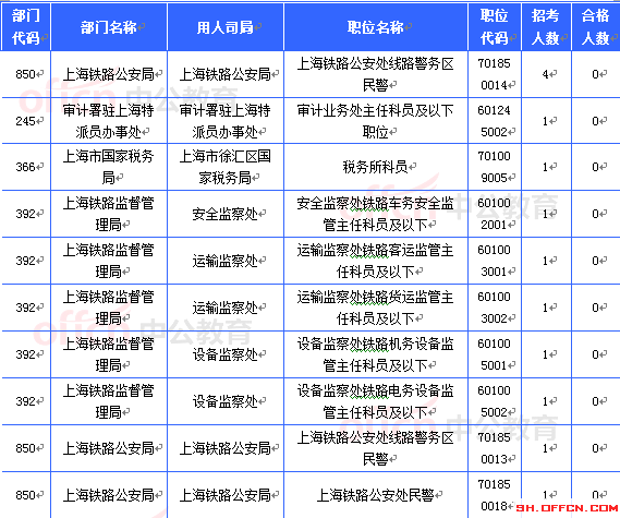 2015國家公務員考試