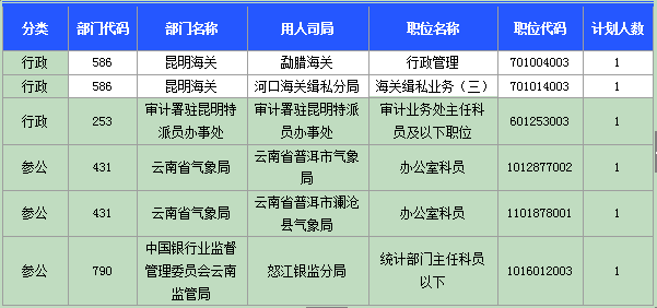 2015國(guó)家公務(wù)員考試