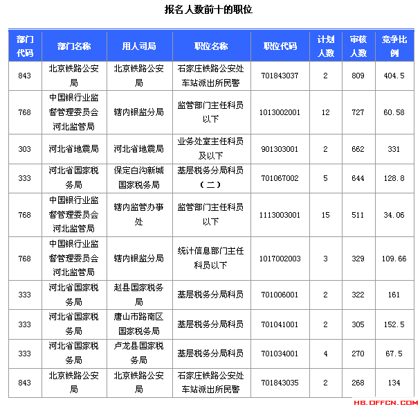 2015國家公務員考試