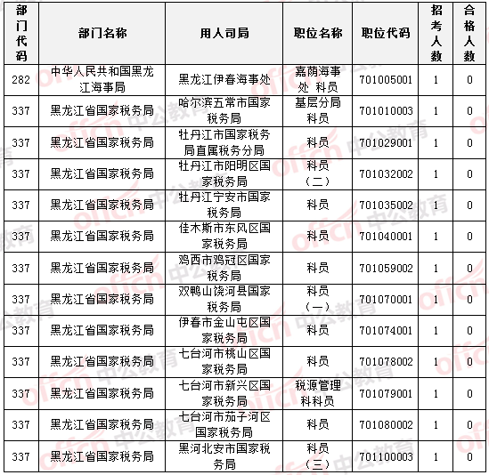 2015國家公務員考試