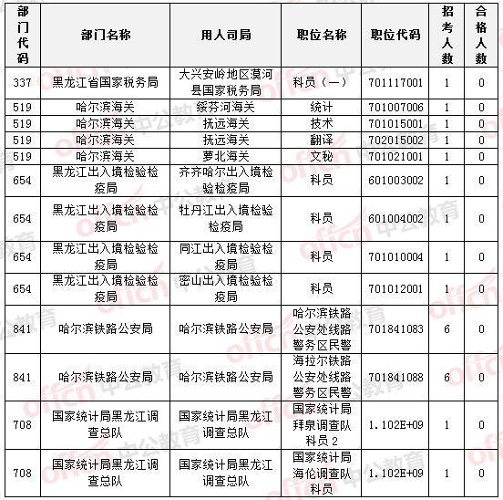 2015國家公務員考試
