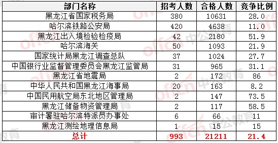 2015國家公務員考試