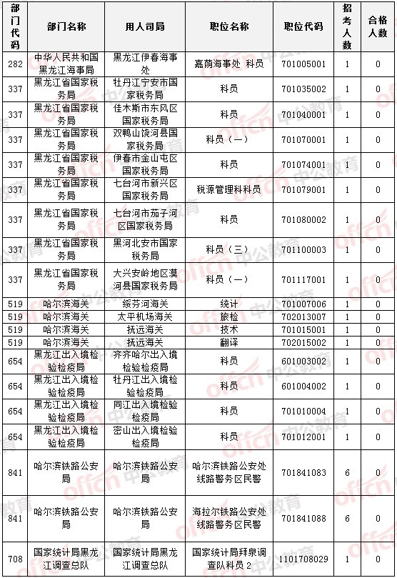 2015國家公務員考試