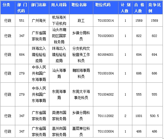 2015國家公務員考試