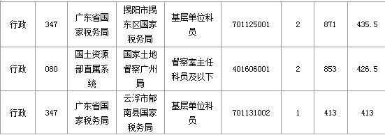 2015國家公務員考試