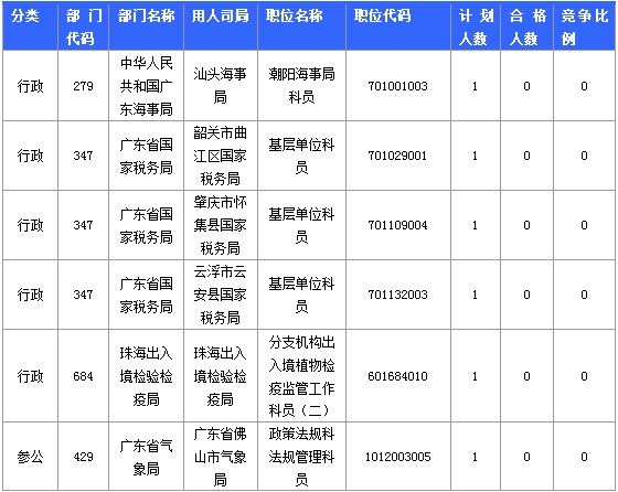 2015國家公務員考試報名 2015國家公務員考試報名