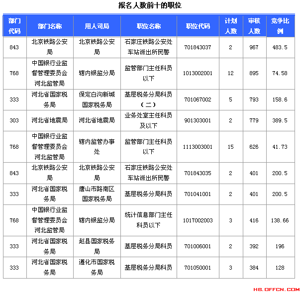 2015國家公務員考試