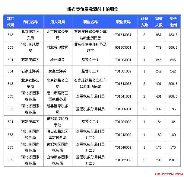 2015國家公務員考試