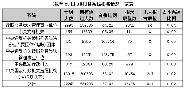 2015國家公務員考試