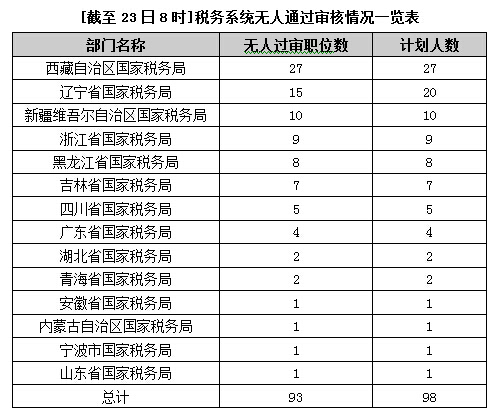 2015國家公務員考試