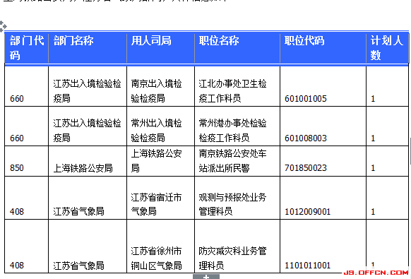 國家公務(wù)員考試23日江蘇報名情況