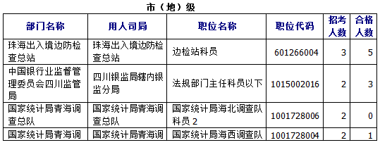 國家公務員考試報名數據 \