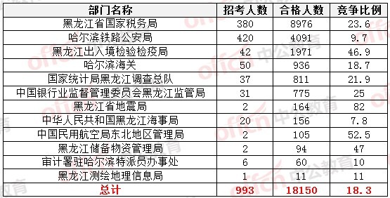 2015國家公務員考試