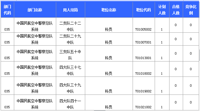 2015國家公務員考試