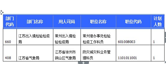 2015國(guó)考報(bào)名江蘇報(bào)名人數(shù) 2015國(guó)考報(bào)名江蘇報(bào)名人數(shù)