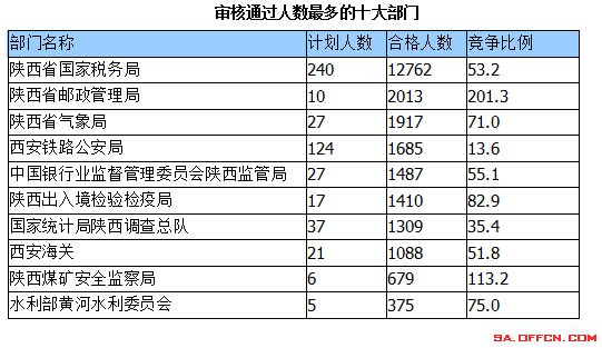 2015國家公務員考試報名