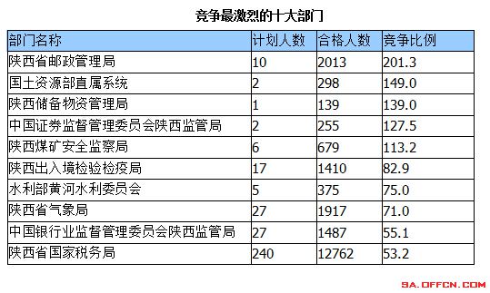 2015國家公務員考試報名
