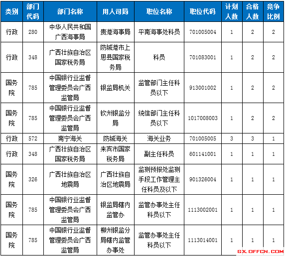 2015國家公務員考試報名
