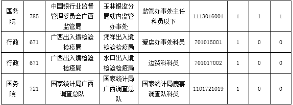 2015國家公務員考試報名