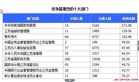 2015國家公務員考試報名