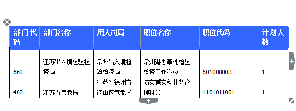 2015國家公務員考試報名