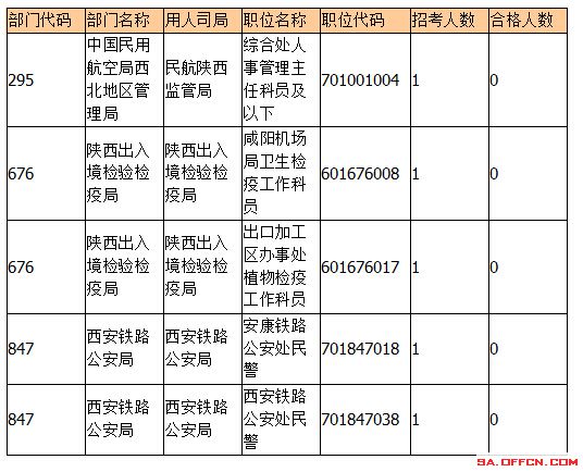 2015國考報名陜西報名人數(shù) 2015國考報名陜西報名人數(shù)