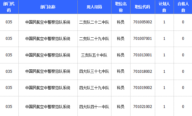 2015國家公務員考試報名