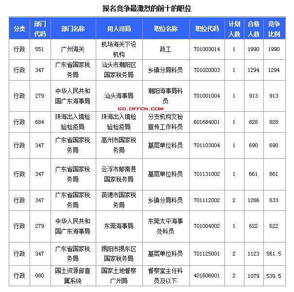 2015國家公務員考試