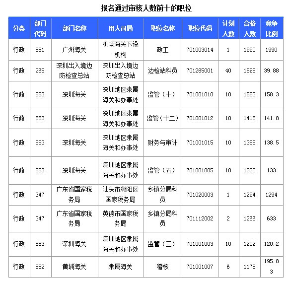 2015國家公務員考試