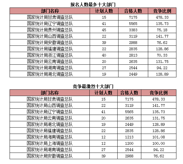 2015國家公務員考試報名