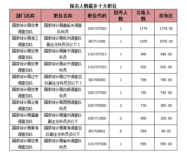 2015國家公務員考試報名