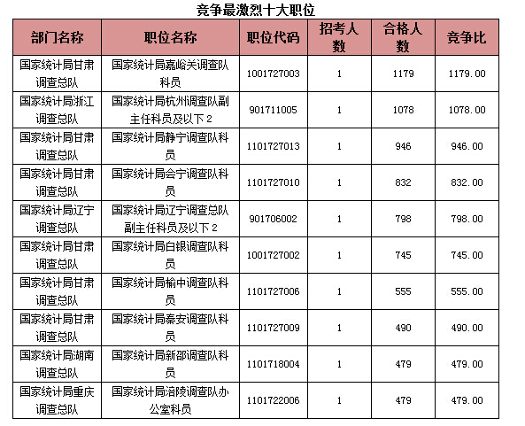 2015國家公務員考試報名