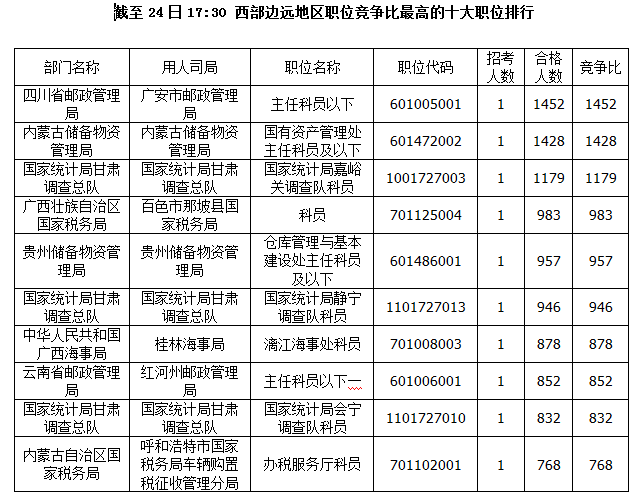 國家公務(wù)員考試偏遠(yuǎn)地區(qū)報名