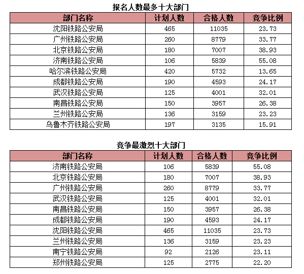 國家公務員考試報名 國家公務員考試報名