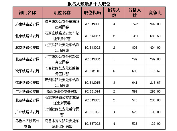 國家公務員考試報名 國家公務員考試報名