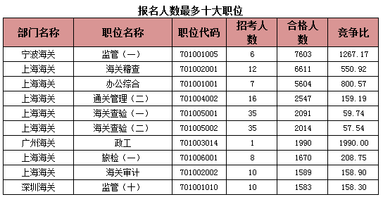 2015國家公務員考試